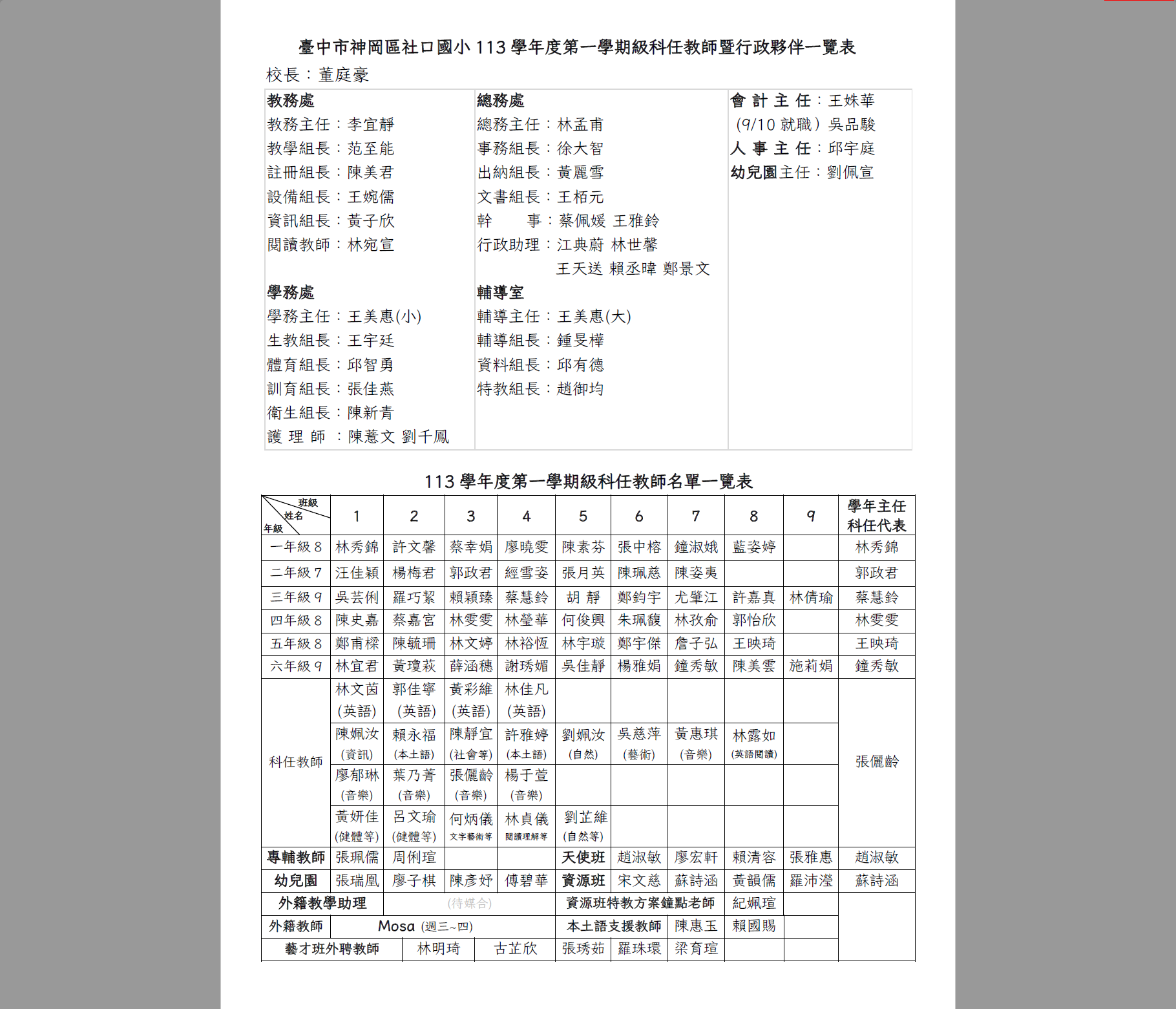 113學年度編制表