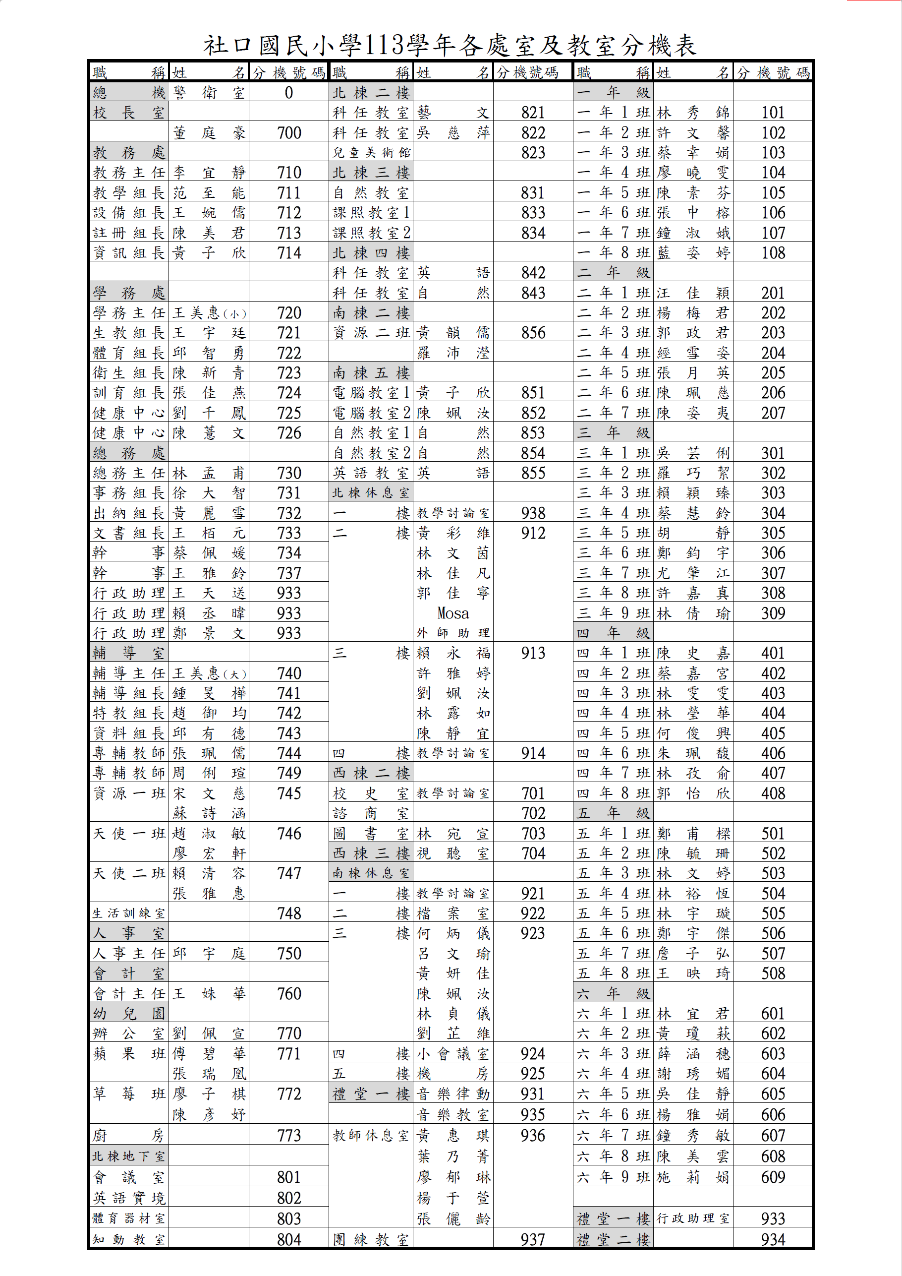 113學年度分機表