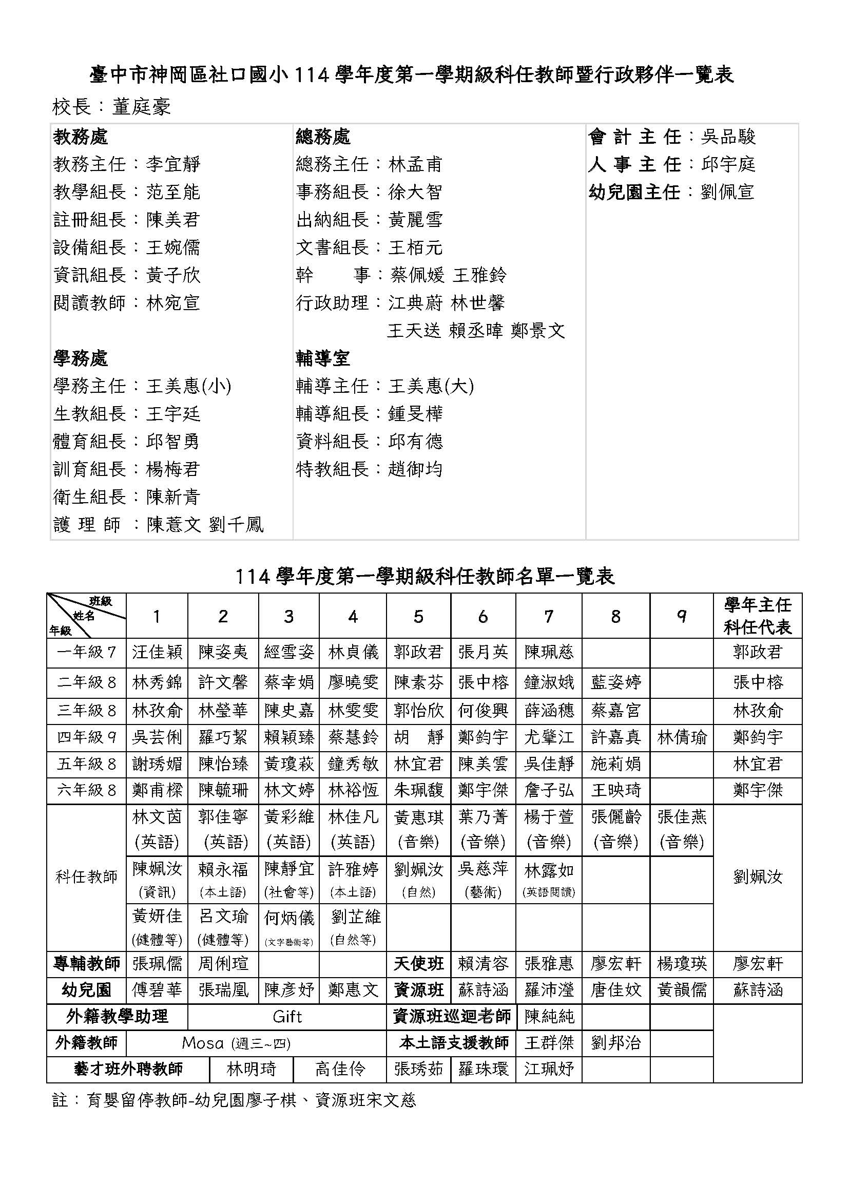 114學年度編制表