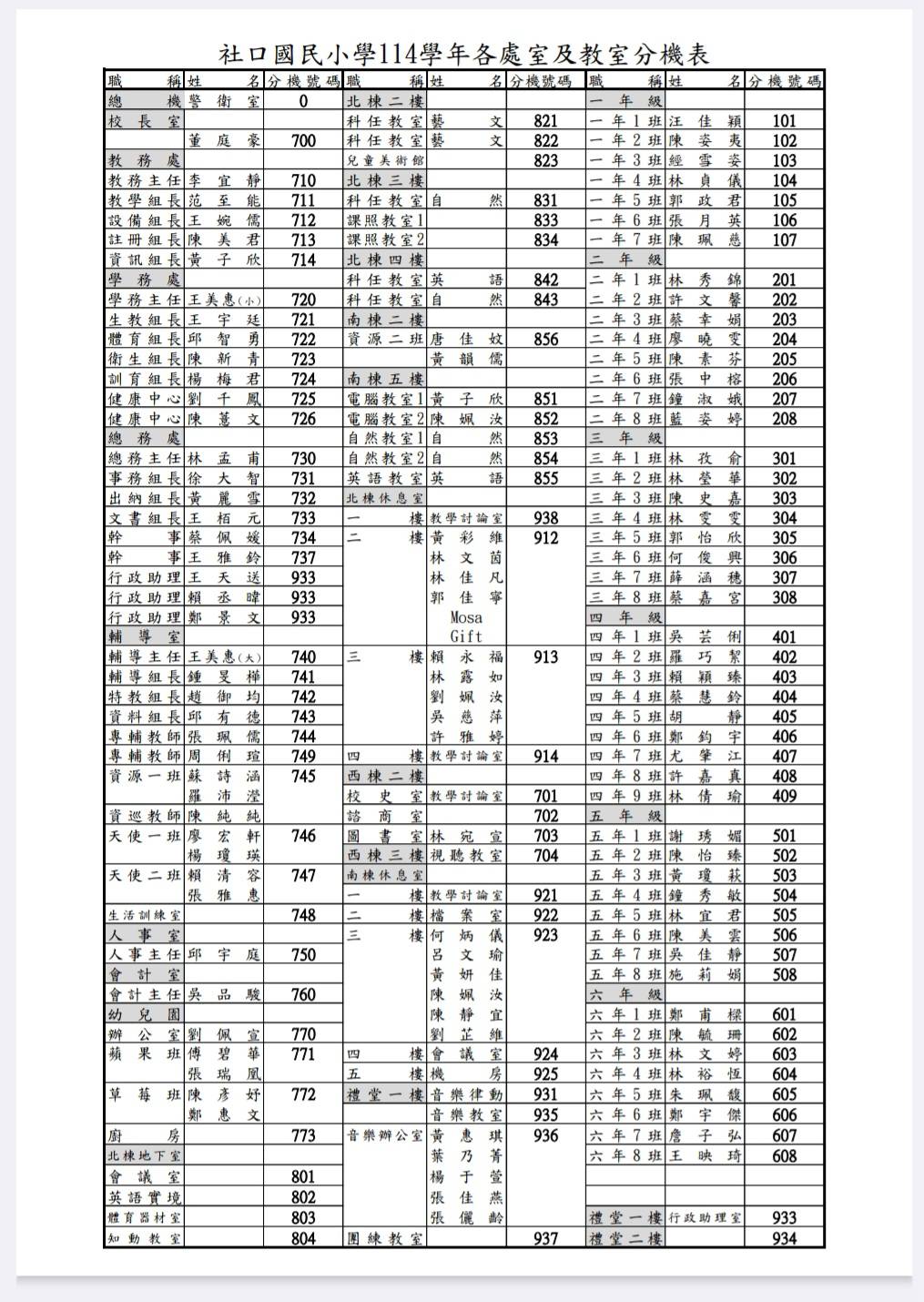 113學年度分機表