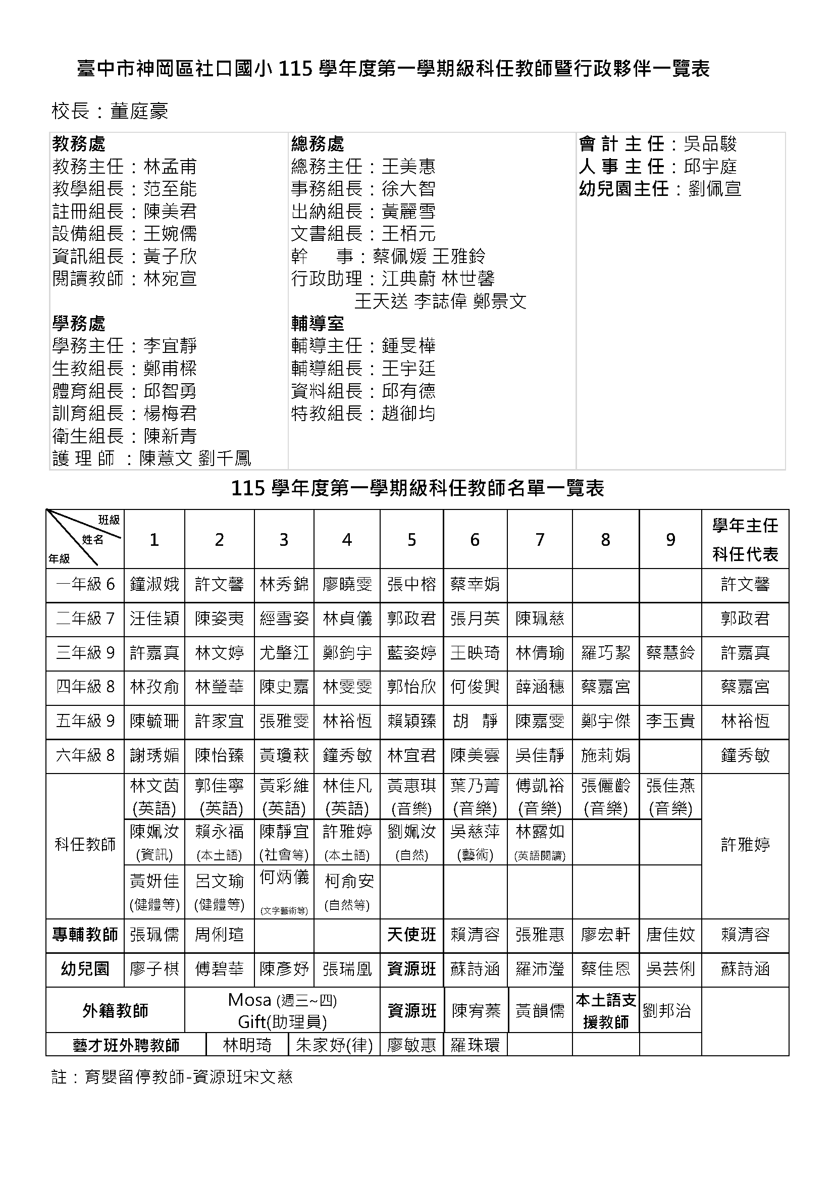 115學年教職員編制一覽表